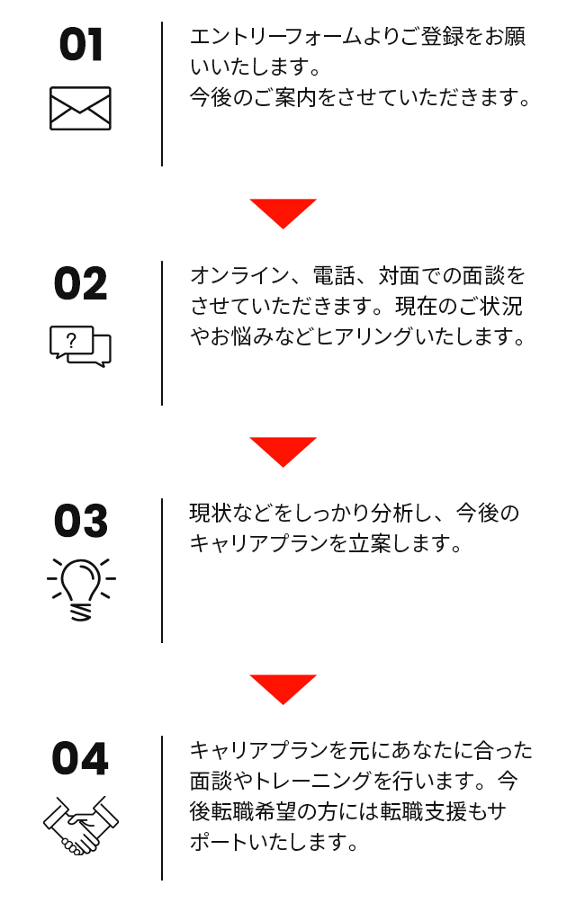 エントリーの流れ